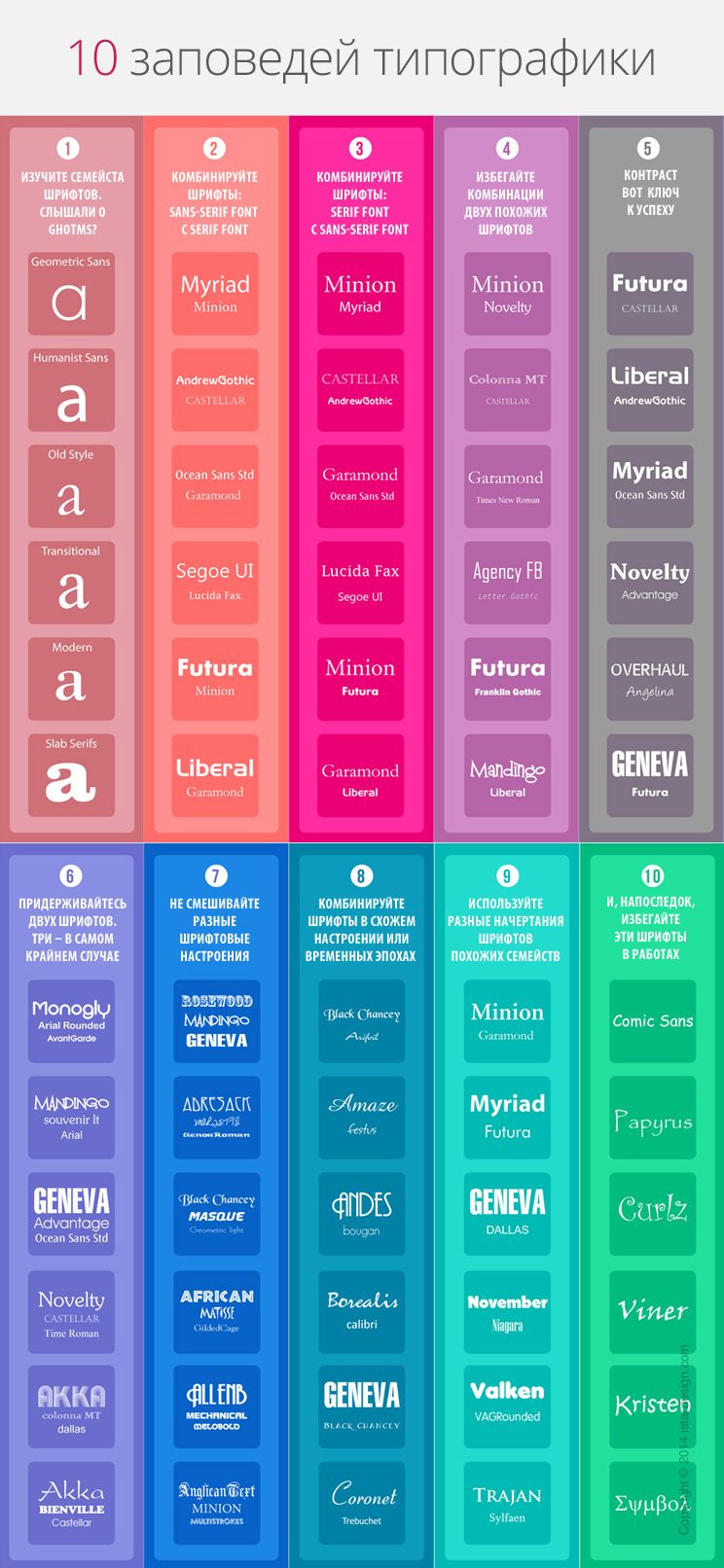 fonts combinations