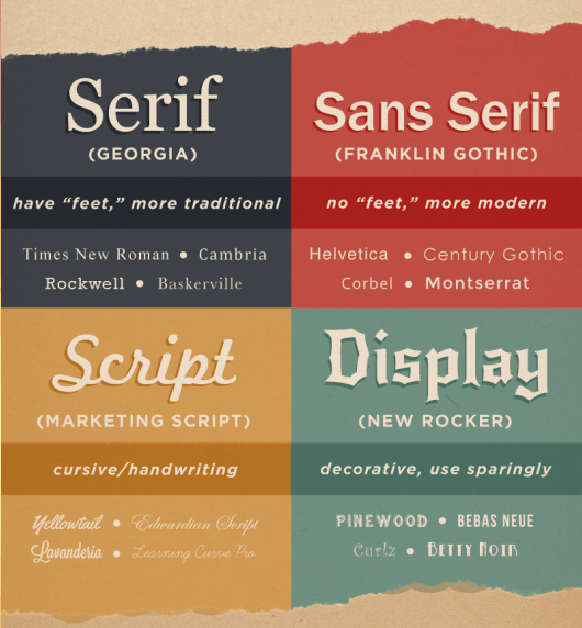 types-of-fonts