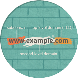 domain structure