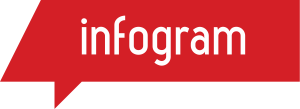 Infogram