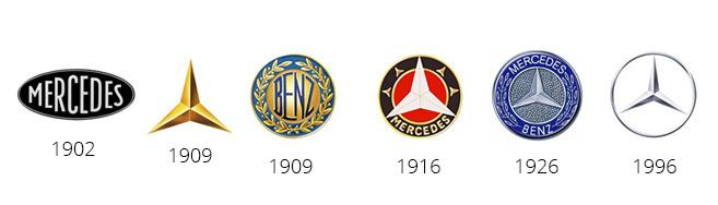 logo evolution